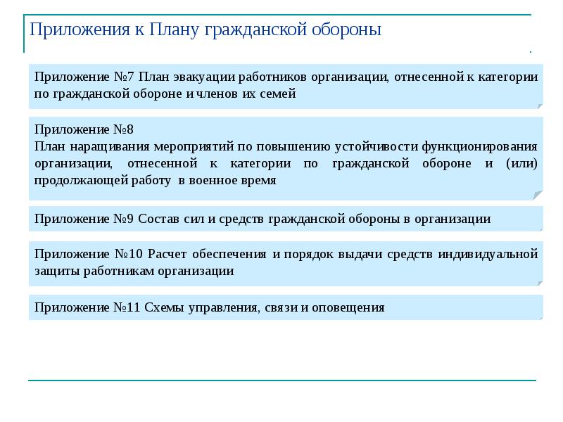 План гражданской обороны с приложениями в организации 2021 образец