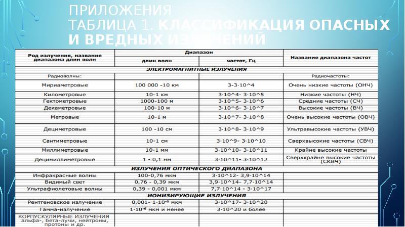 Применение электромагнитных волн презентация