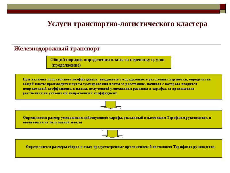 Порядок определения платы за землю. Логистический кластер. общий порядок определения платы за перевозку грузов. определите порядок определения платы за перевозки грузов. транспортный кластер кластеры.