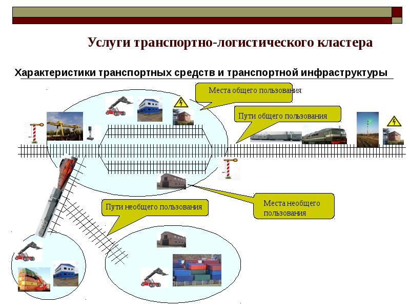 Презентация по транспортной логистике