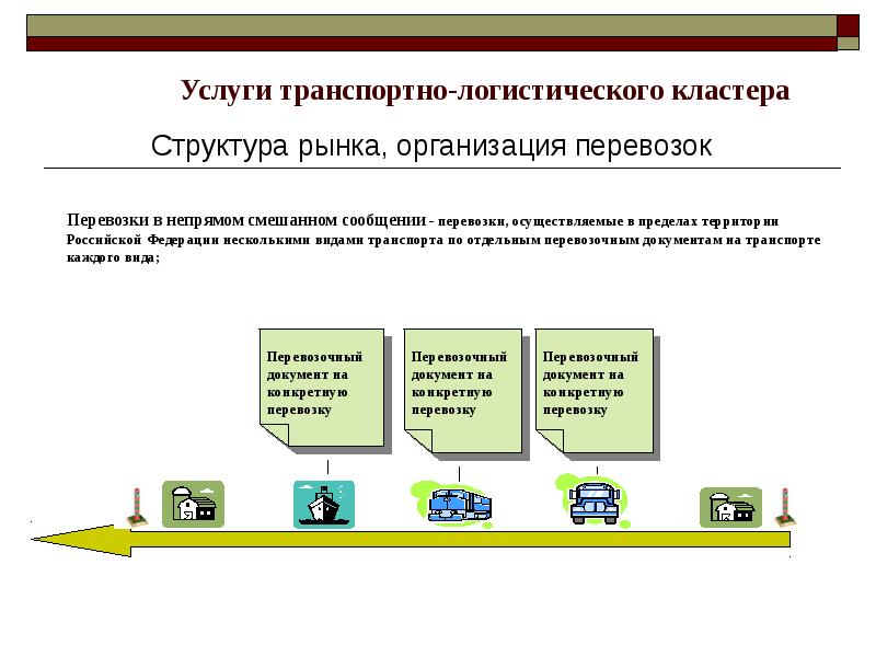 Крупнейшие транспортно - логистические проекты и программы Татарстана