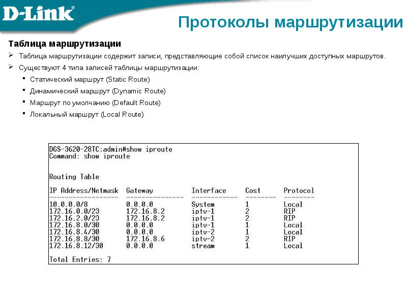 Динамическая маршрутизация презентация