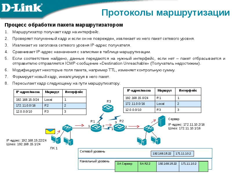 Сетевой пакет. Сетевые протоколы роутера. Протоколы маршрутизации таблица. Протокол маршрутизации IP. Протокол маршрутизации пакетов это.