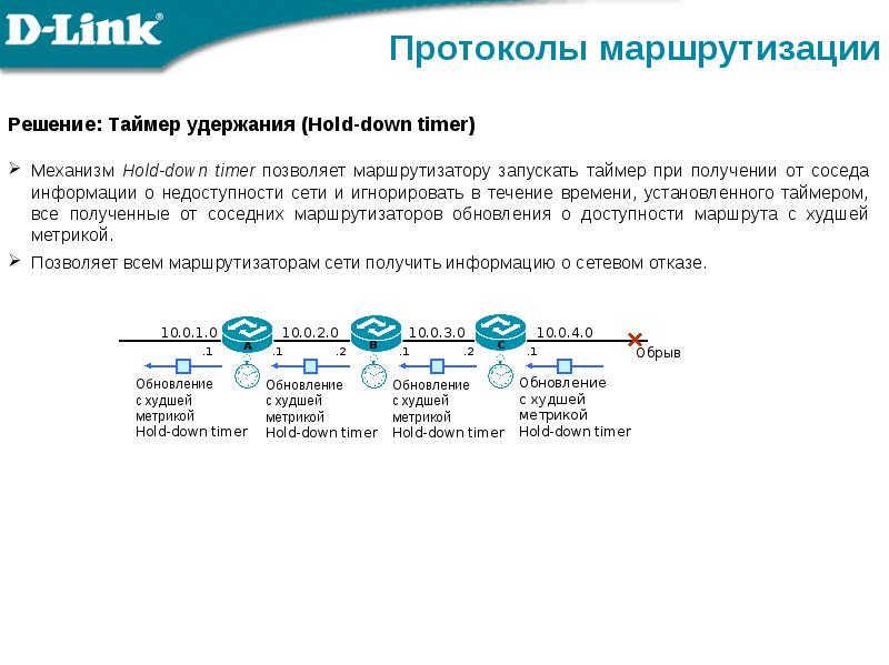 Сетевые протоколы презентация