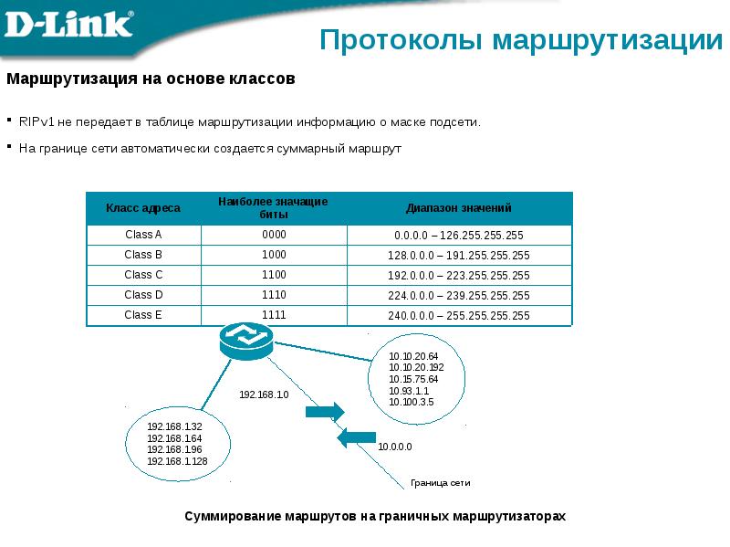 Пример объединения сетей. Основы сетей протоколов. Сетевые протоколы ddp. Сетевые протоколы и коммуникации. Основные протоколы сети.