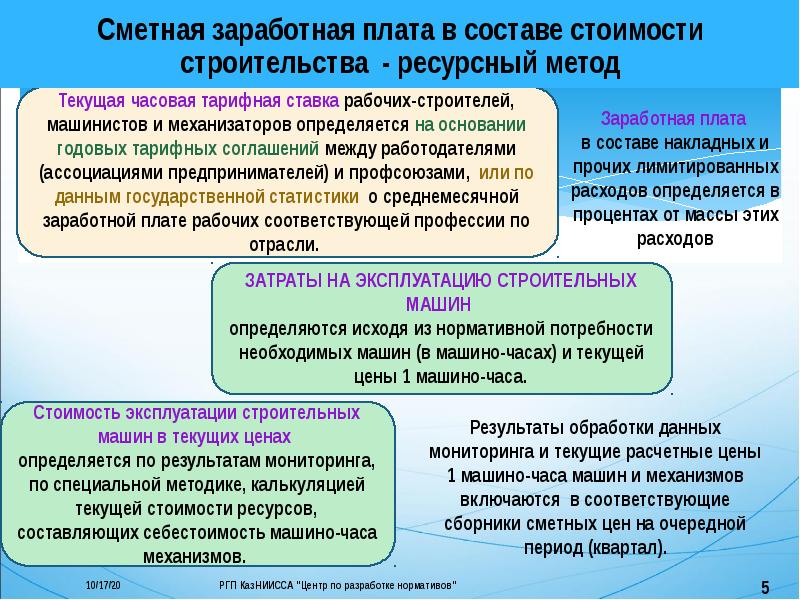 Сметные определения. Сметная заработная плата. Сметная заработная плата рабочих. Из каких элементов состоит сметная заработная плата. Особенности заработной платы.