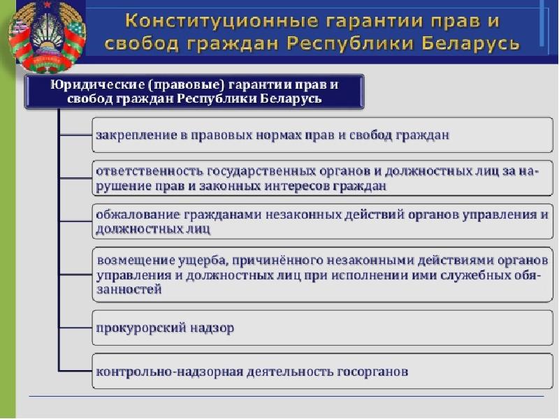 Должности в государстве