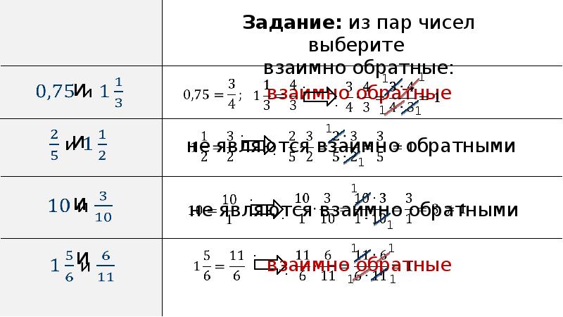 Будут ли взаимно обратными числа и. Будут ли взаимно обратными числа и