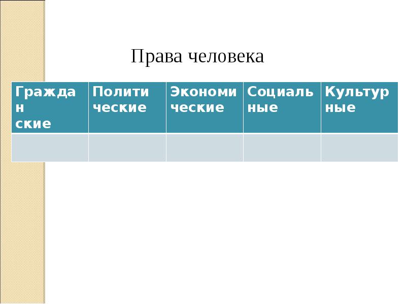 Основные права и свободы человека и гражданина рф 7 класс презентация