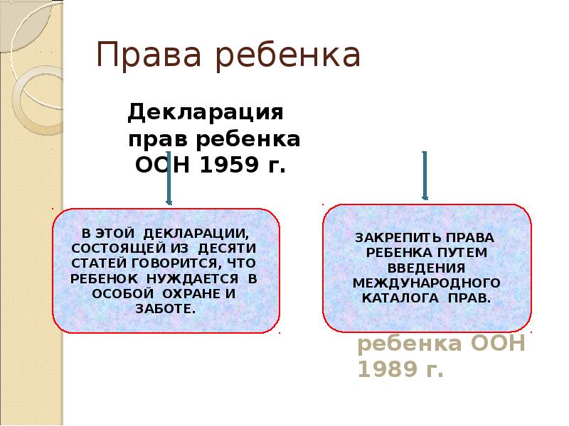 Права ребенка  Декларация прав ребенка ООН 1959 г.