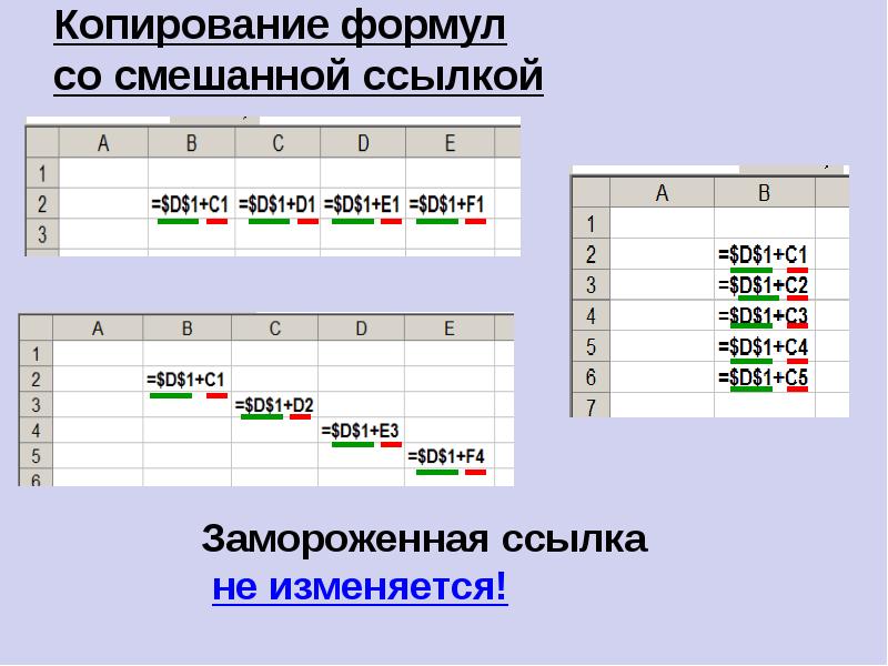 Копирование в электронных таблицах. Возможности динамических электронных таблиц. Электронные таблицы возможности динамических электронных таблиц. Динамические электронные таблицы Назначение. Формула со смешанной ссылкой.