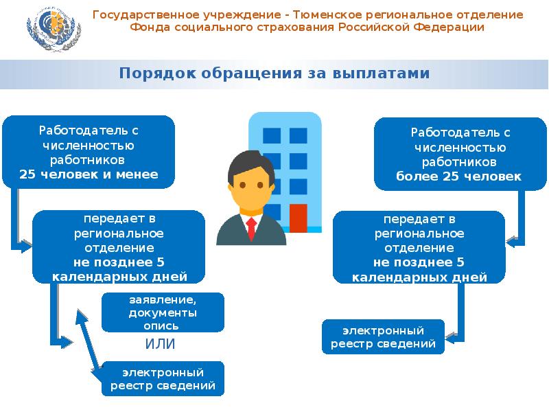 Государственные организации. Гос учреждения. Правительственные организации. Государственное учереждение. Картинки государственные организации и учреждения.