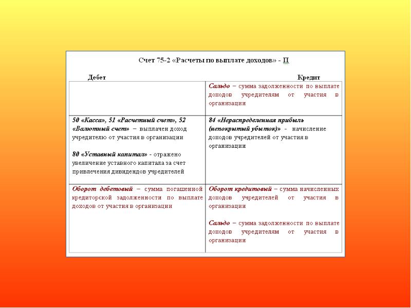 Доход учредителей. Уставной капитал для презентации.