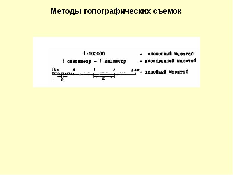 Составьте компьютерную презентацию глазомерная съемка включите в нее фотоотчет о выполнении