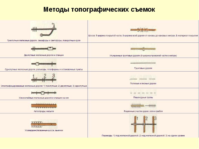 Составьте компьютерную презентацию глазомерная съемка включите в нее фотоотчет о выполнении