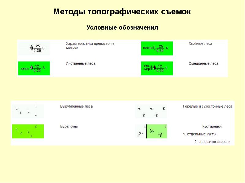 Способы получения крупномасштабного изображения