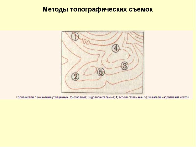 План местности наскоро сделанный путем глазомерной съемки 5 букв