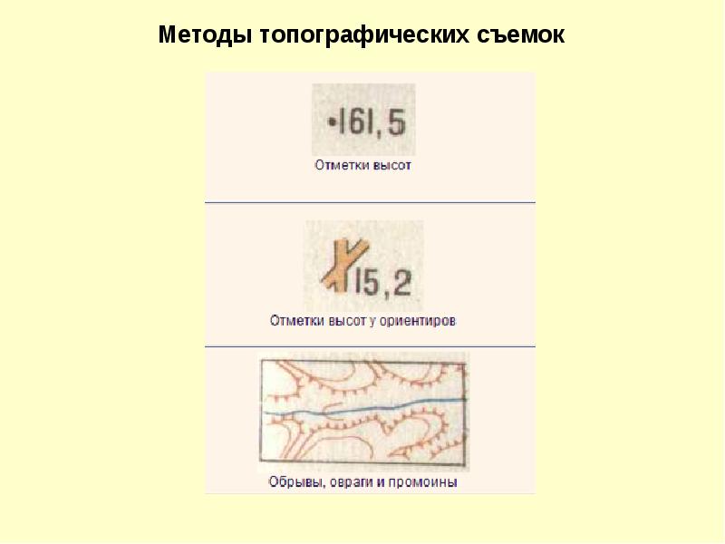 Виды топографических съемок презентация