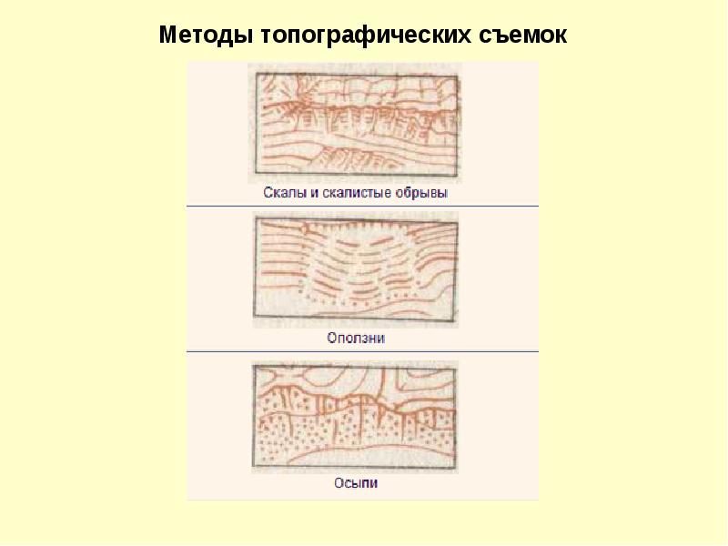 Виды топографических съемок презентация