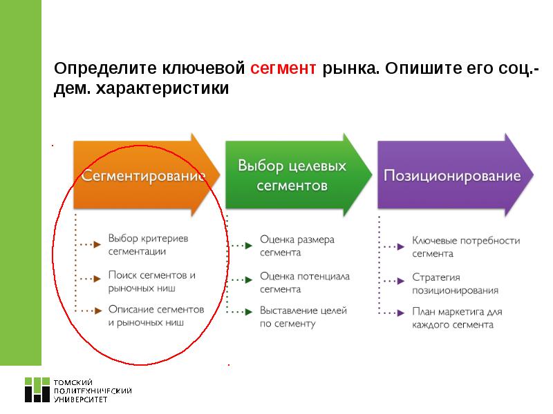 Рынок сегмент рынка в бизнес плане