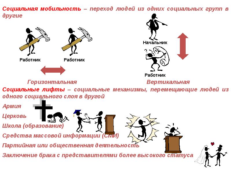 Социальная дифференциация презентация