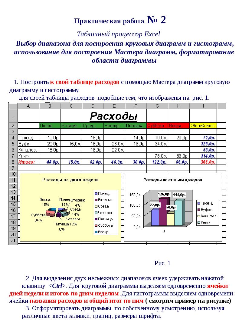 Практическая работа это. Практические задания по excel для студентов СПО. Практическая работа 21 построение диаграмм в MS excel решение. Табличный процессор excel ЯКЛАСС. Таблица процессор excel.