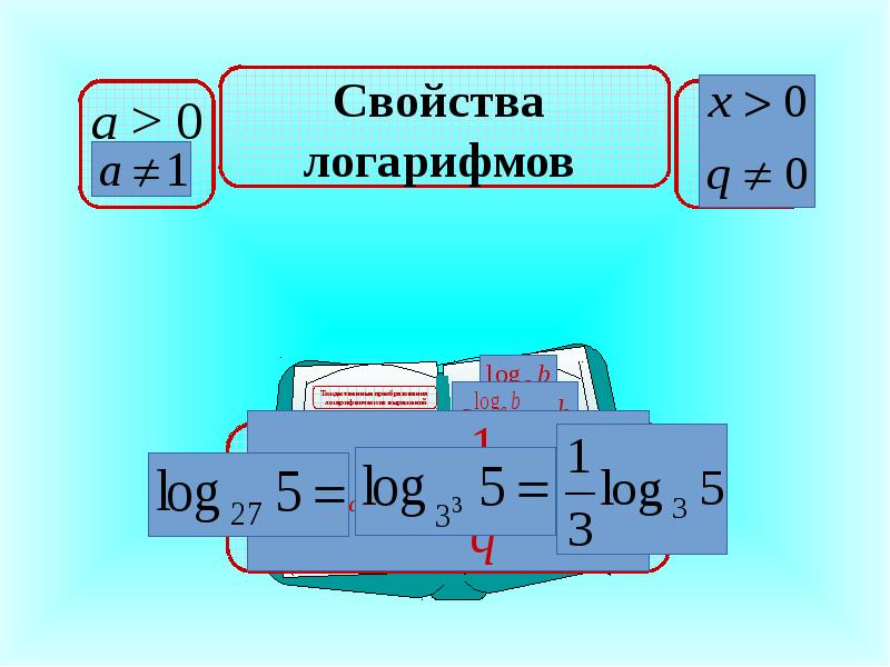 Логарифмические значения выражения