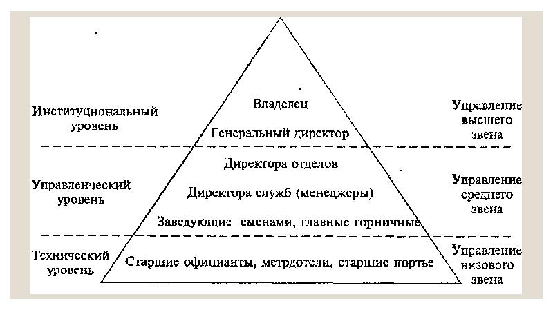 Проект гостиничное дело