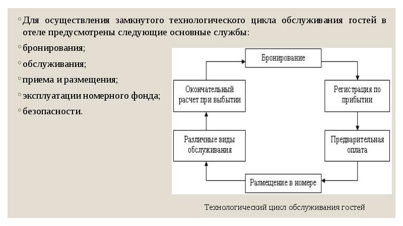 Проект на тему гостиничное дело