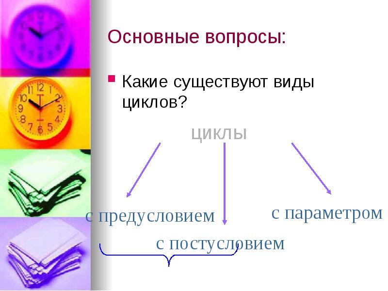 Виды качества изображения. Какого вида цикла не существует?. Какие бывают презентации. Какие бывают типы презентаций. Какие существуют вопросы.