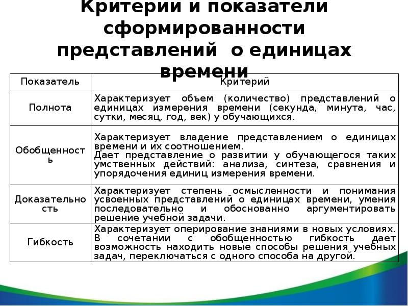 Представление показателей. Критерии, показатели сформированности. Критерии сформированности представлений. Критерий показатели индикаторы сформированности. Показатель сформированности это.