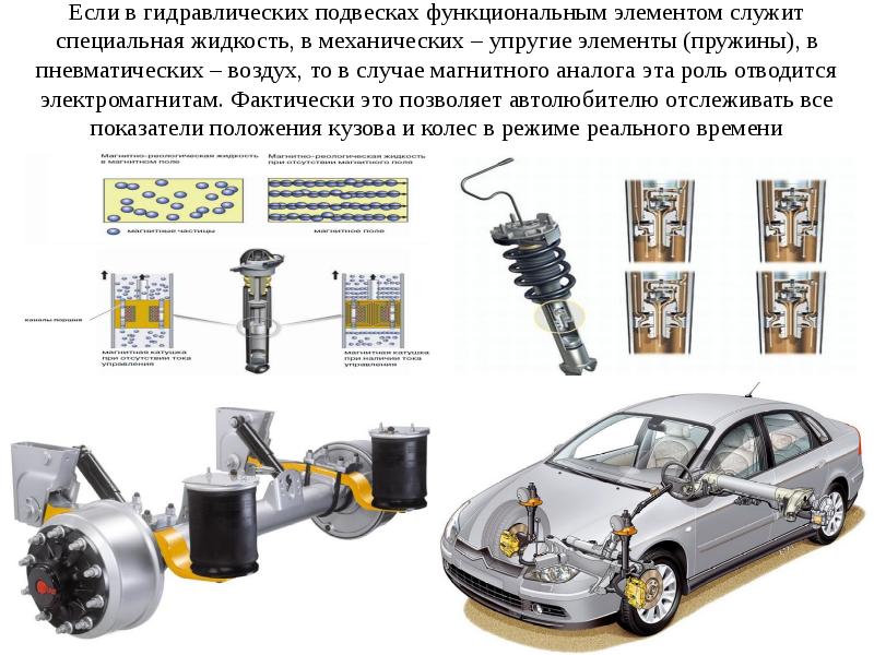 Презентация по устройству автомобиля