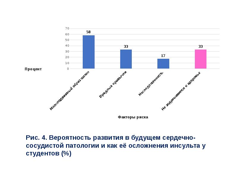 Результаты диагностики и медицинской