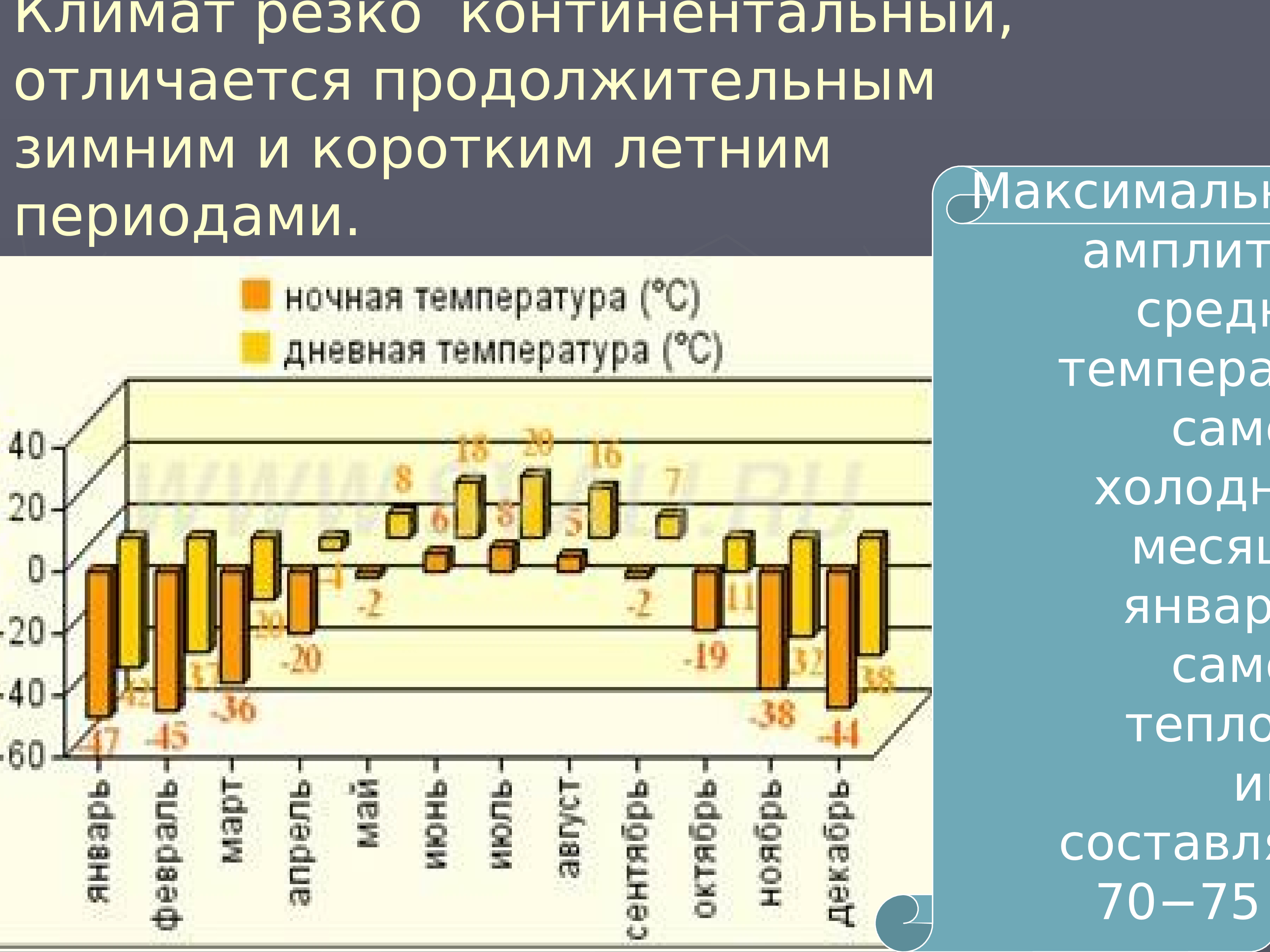 Температура континентального пояса в январе. Континентальный климат. Резкий континентальный климат. Резко континентальный климат средняя температура июля и января. Средняя температура июля в резко континентальном климате.