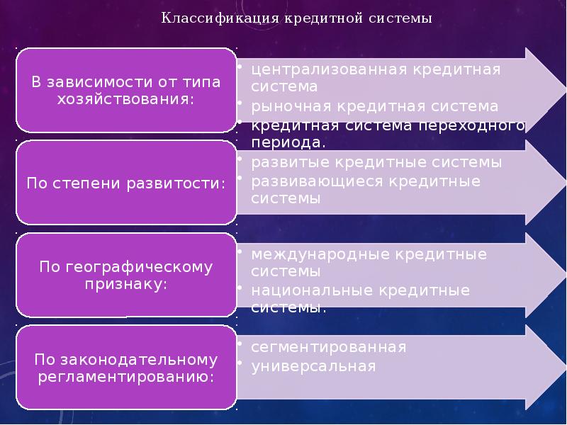 Классификация кредитов презентация