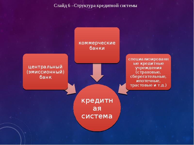 Банковская система казахстана презентация