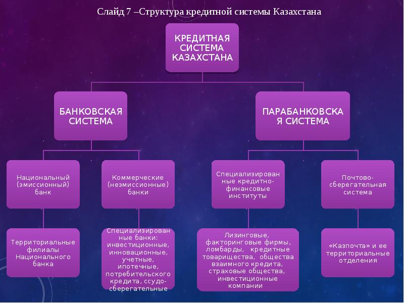 Презентация банковская система казахстана