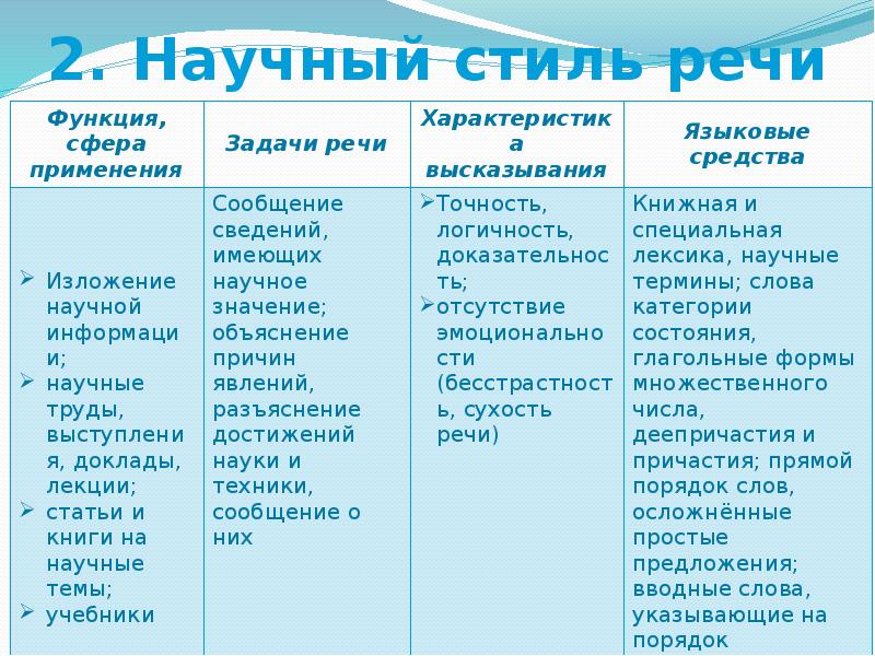 Презентация типы речи стили речи