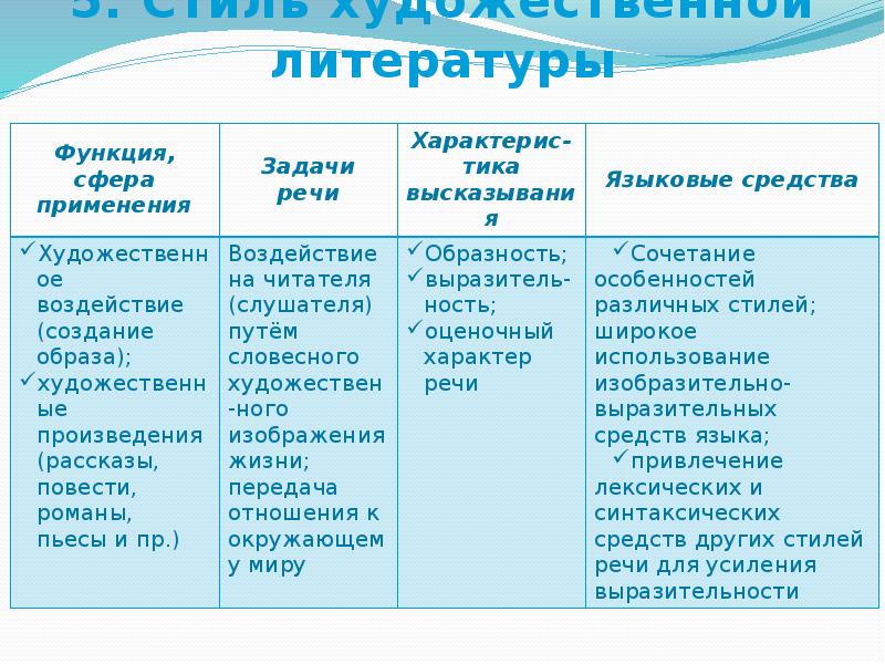 Характерные Языковые Средства Художественного Стиля