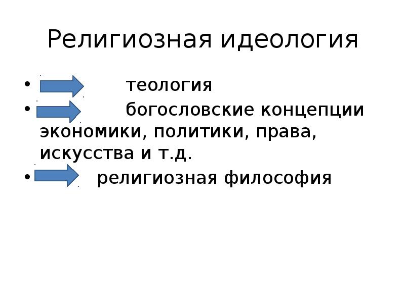 Религиозно идеологические. Религиозная идеология. Религиозная идеология пример. Религиозные идеологии представители. Конфессиональная идеология.