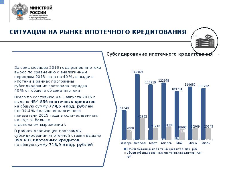 Презентация минстрой рф