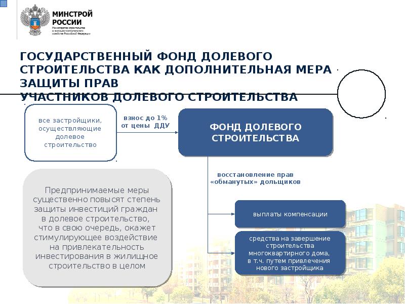 Минстрой рф типовые проекты