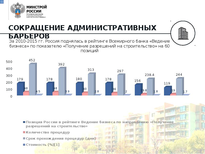 Минстрой структура. Минстрой РФ. Структура Минстроя РФ. Жилищная политика в России. Цели Минстроя РФ.