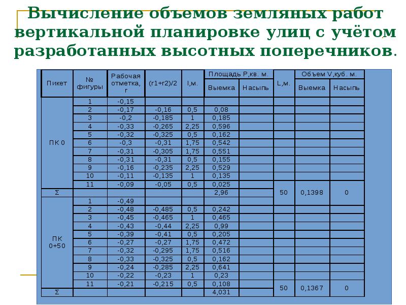 Расчет объемов работ