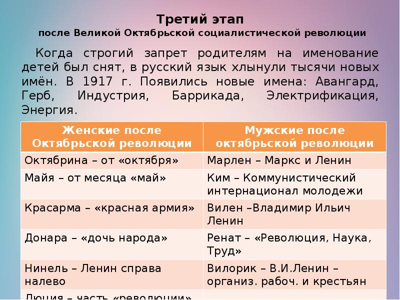 Появление имен. История происхождения имен. История происхождения русских имен презентация. Этапы происхождения русских имен. Третий этап возникновения имен.