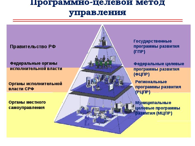 Информатизация общества цели теоретико методологические основы проблемы презентация