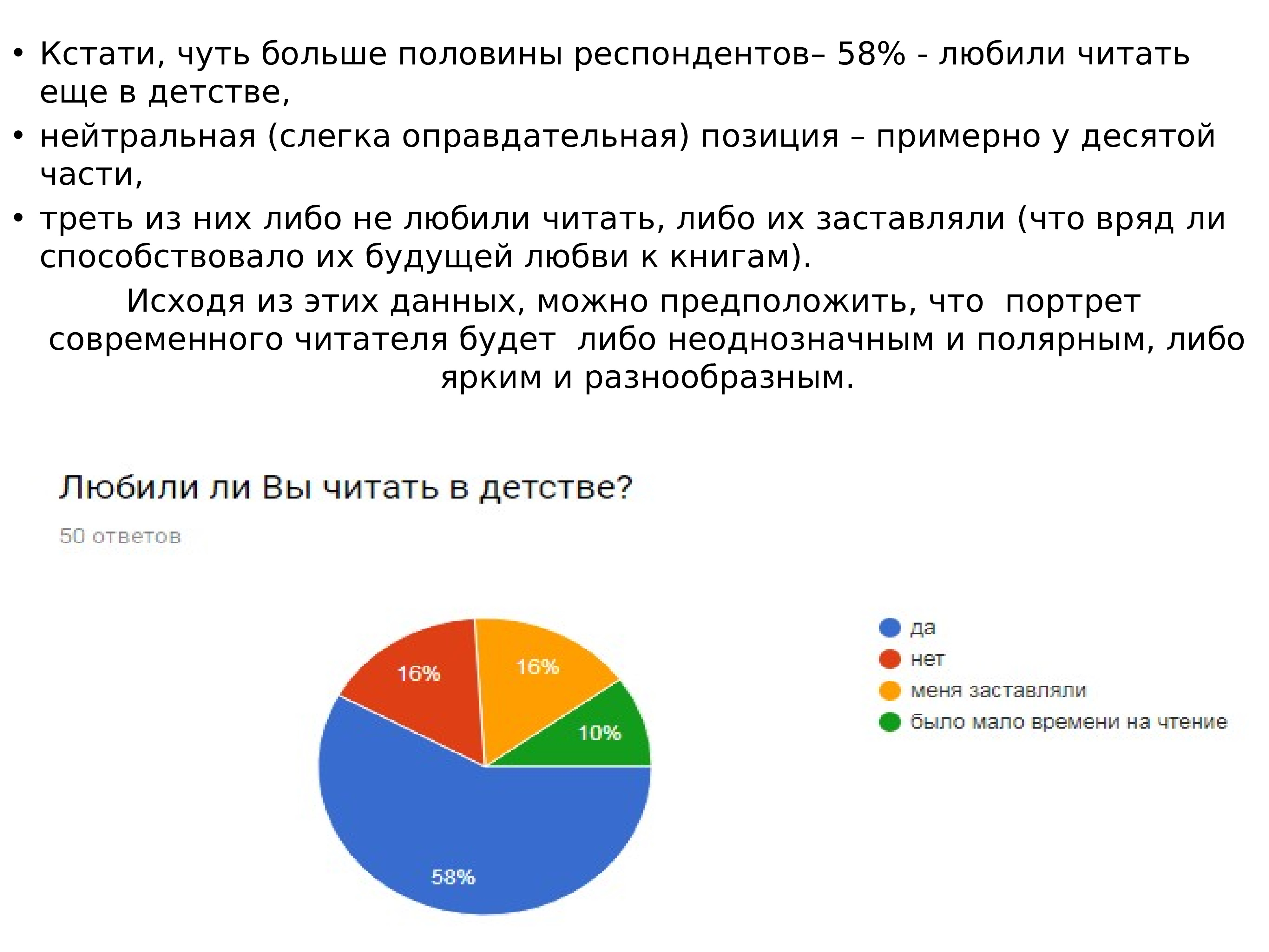 Больше половины респондентов