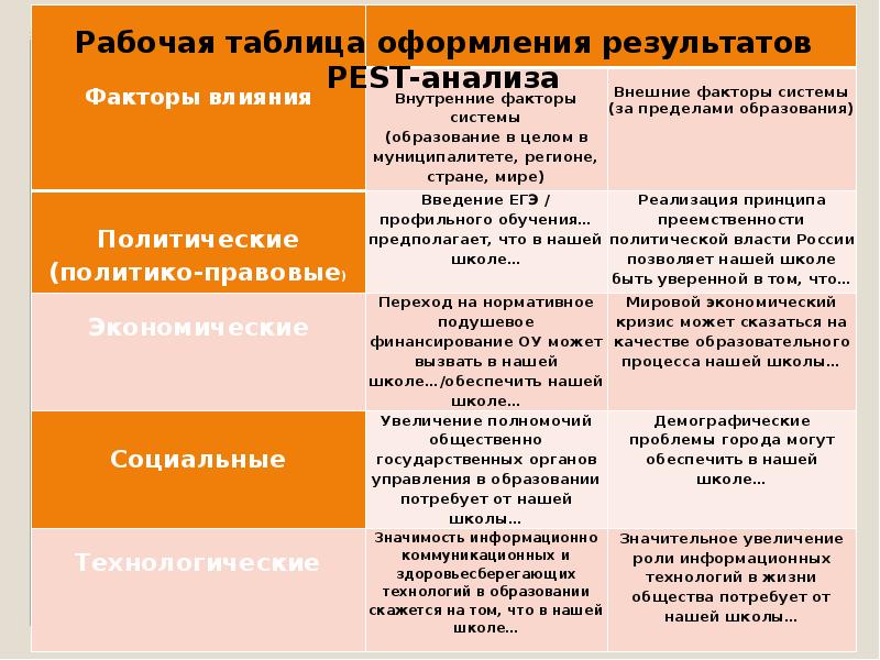 Анализ презентации пример