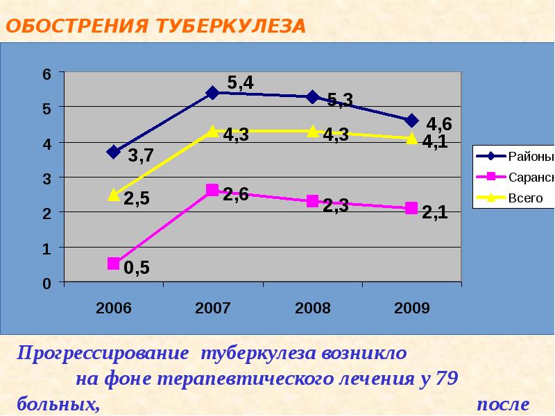 Презентация по фтизиатрии туберкулез