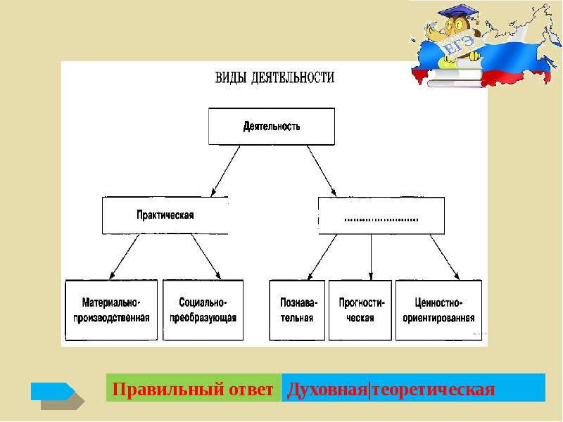 Впишите недостающее слово в схему